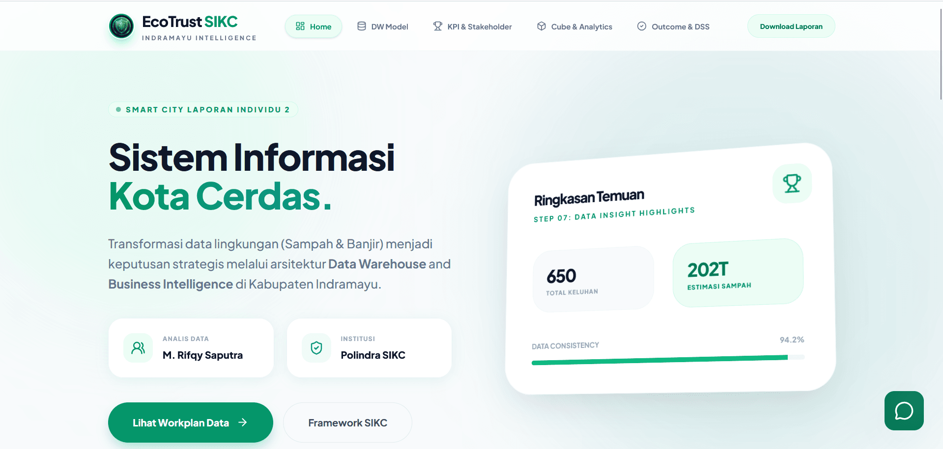 Ecotrust Indramayu