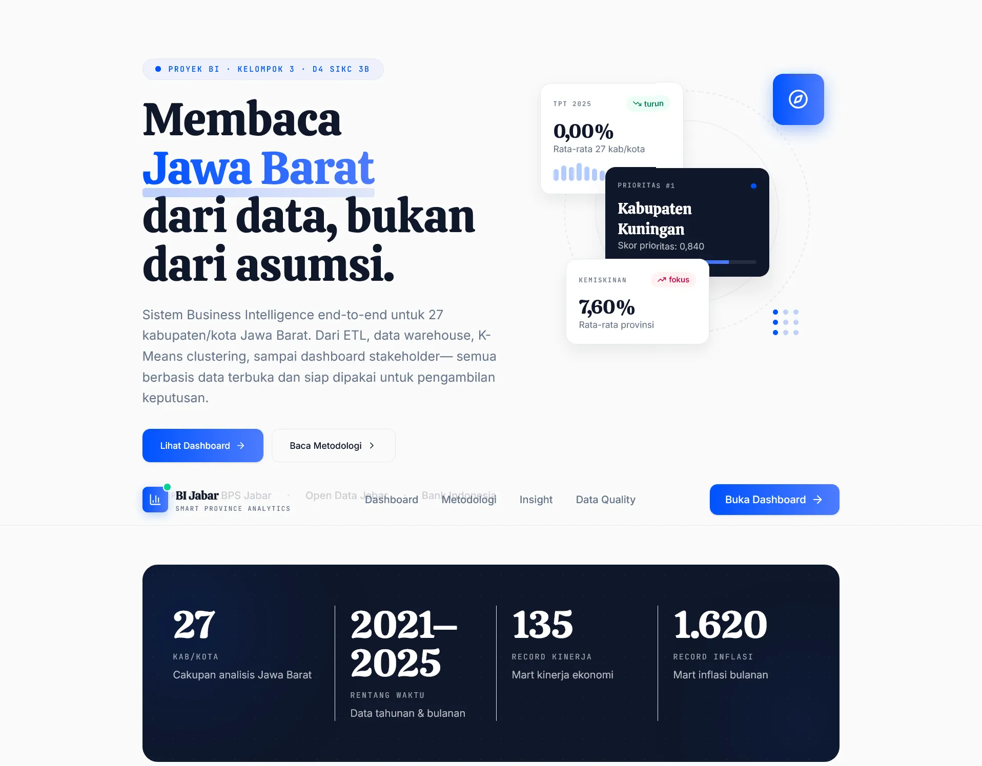 BI Jabar  Smart Province Analytics